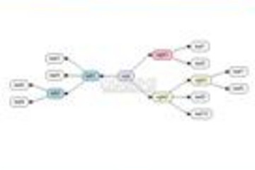 GoDiagram预览：GoDiagram